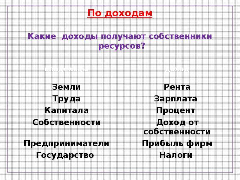 Доход получаемый собственником земли называется. Какие доходы получают собственники ресурсов. Земля какой доход.