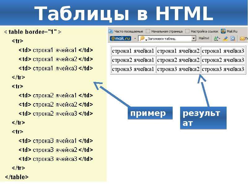 Centrar tabla html
