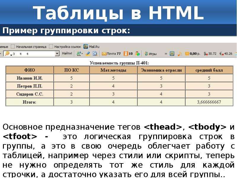 Ячейка таблицы css. Как вставить таблицу в html. Разметка таблицы в html. Построение таблицы в html. Таблицы в html примеры.