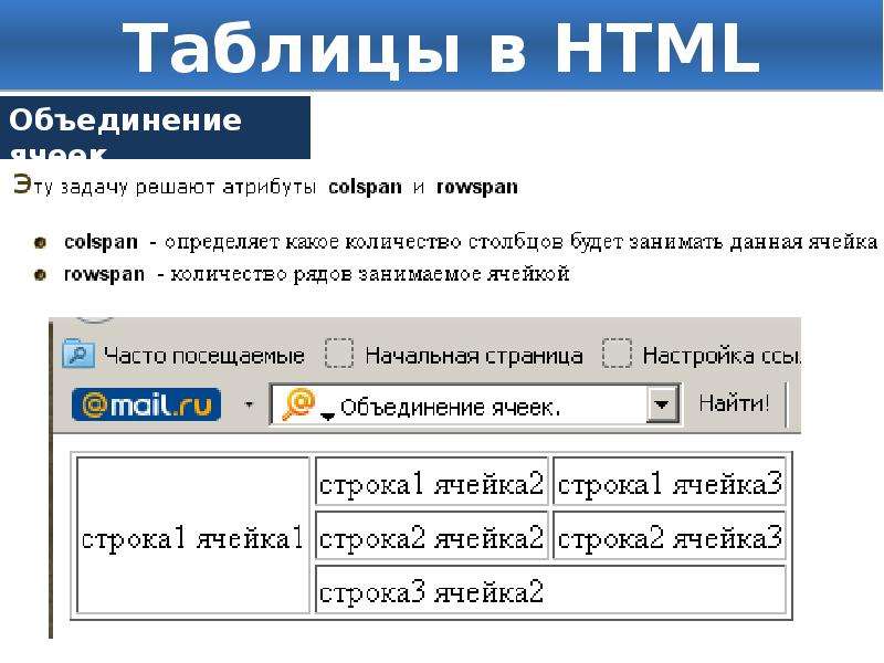 Какой тег html используется для создания таблицы. Таблица html. Как создать таблицу в html. Ячейка таблицы html. Ячейки в html.