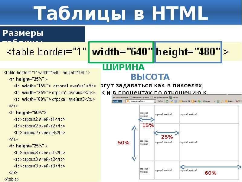 Html h1 align. Таблица html. Ширина таблицы в html. Html презентация. Таблицы в html презентация.
