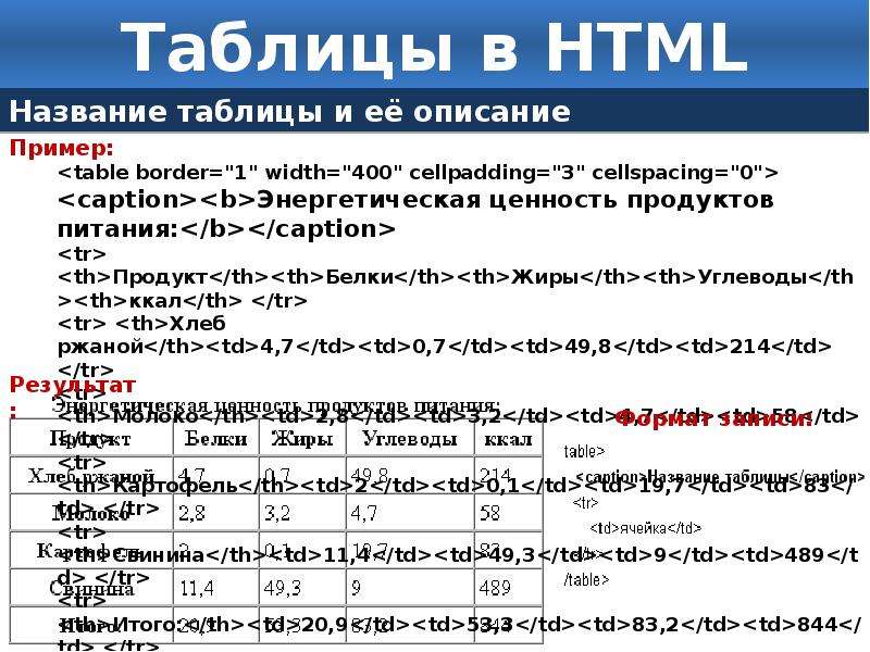 Таблицы в html пример с картинками