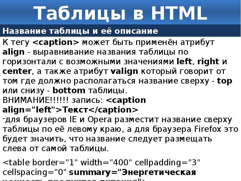 Создание таблиц в html презентация