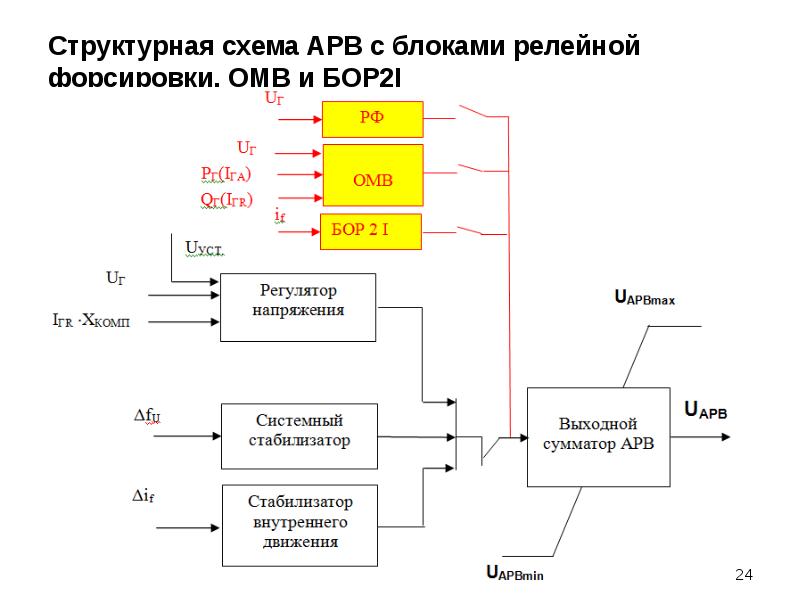 Управление режимами электрической сети