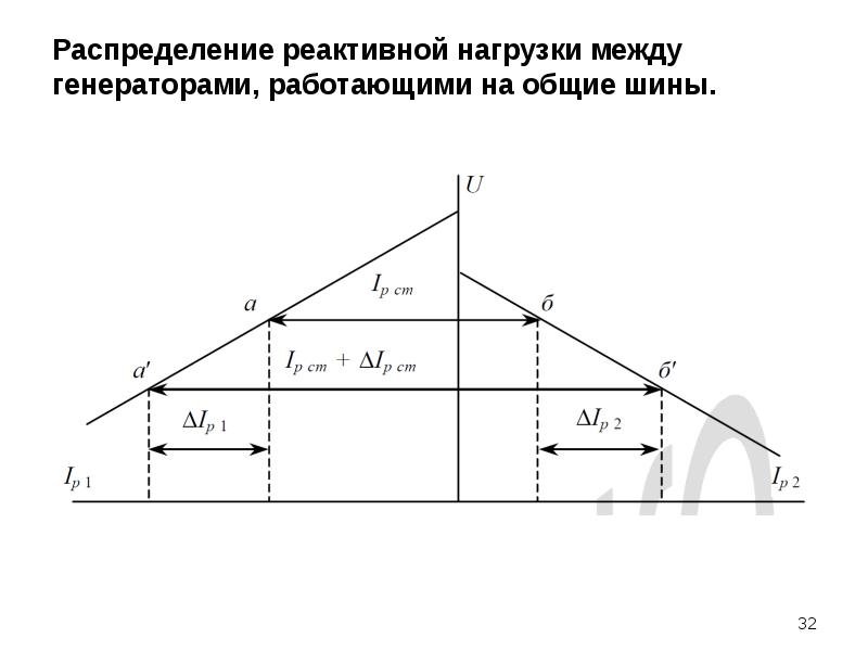 Управление режимом работы