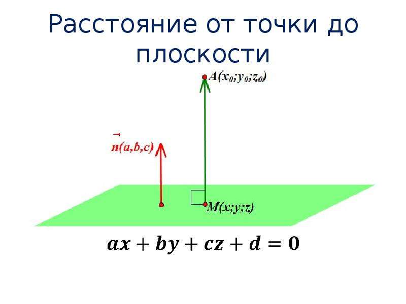 Нахождение расстояния. Расстояние от точки до плоскости метод координат. Расстояние от точки до плоскости в координатах. Решение задач на нахождение углов и расстояний в пространстве. Расстояние от точки до плоскости по координатам.