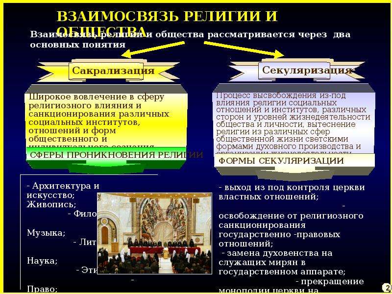 Сложный план по религии егэ обществознание