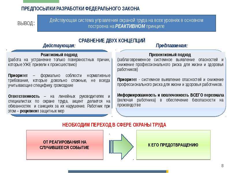 Разработка федерального закона. Порядок разработки Фед закона. Разработка федерального. Каковы основные предпосылки разработки части 4 ГК РФ.