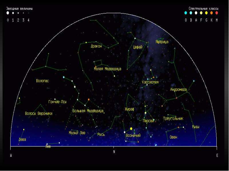 Какие созвездия на северном полушарии. Орион на карте звездного неба Северное полушарие. Карта звёздного неба Северное полушарие большая Медведица. Карта звёздного неба Северное полушарие октябрь. Незаходящие созвездия Северного полушария.