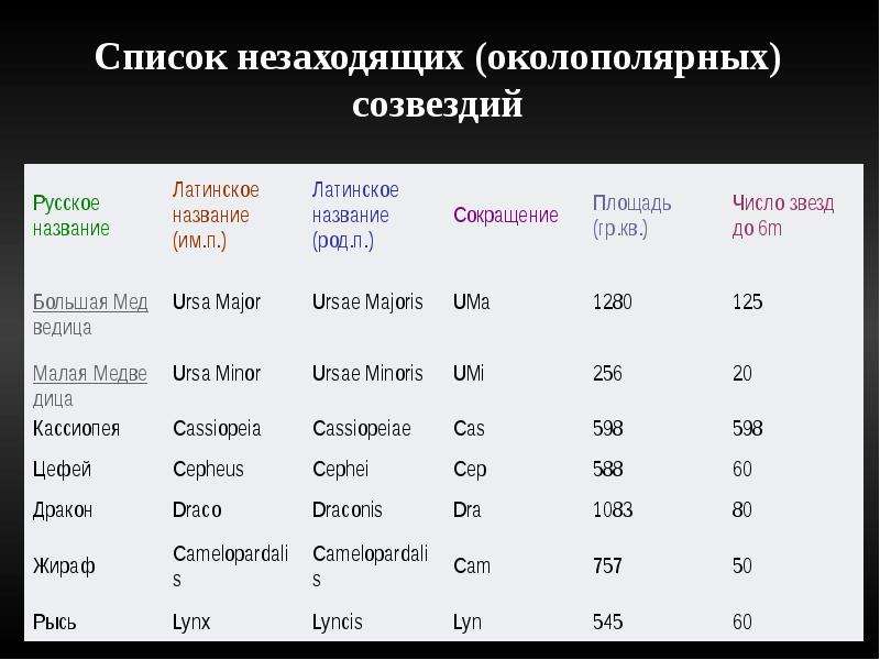 Презентация на тему классификация звезд