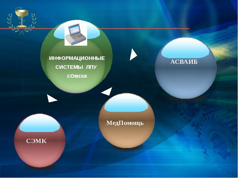 Медицинские аис. Медицинская информационная система ЛПУ. АИС медицинская информационная система. Мис ЛПУ. Автоматизированные информационные системы ЛПУ.