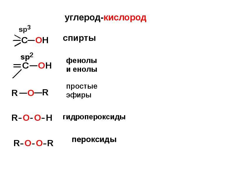 Реакционная способность соединений