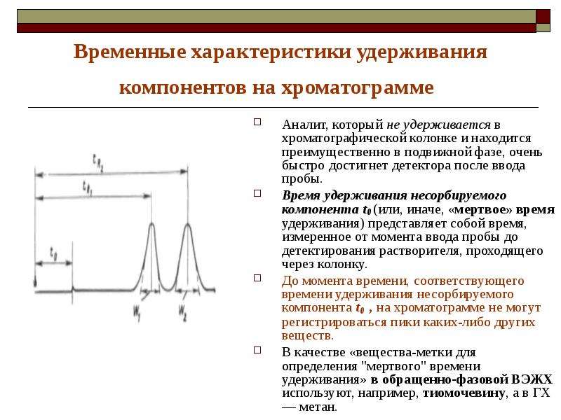 Высокоэффективная жидкостная хроматография презентация