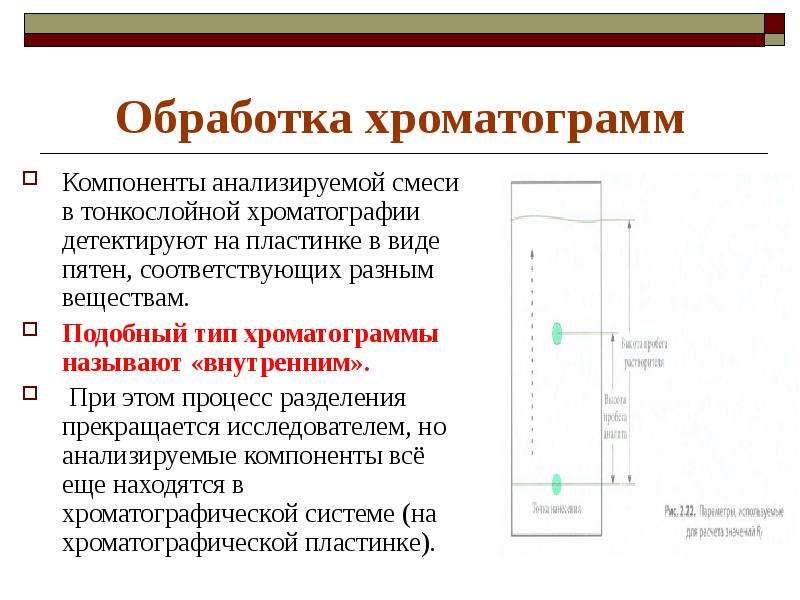 Тонкослойная хроматография презентация