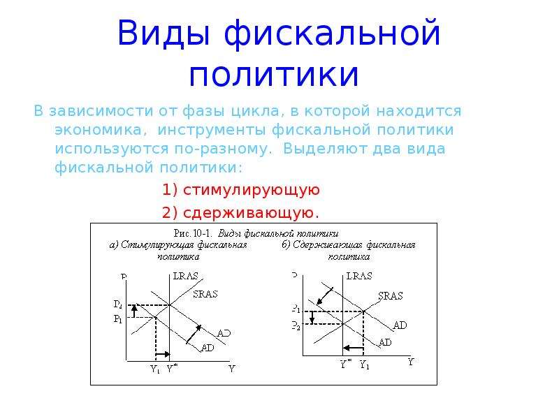 Фискальная политика инструменты