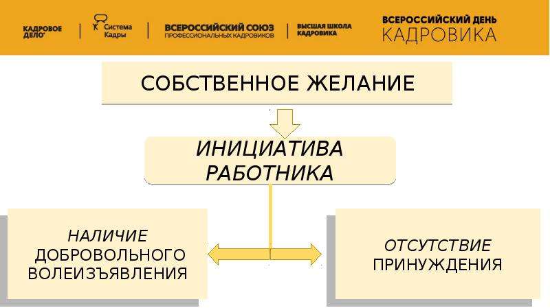 Практика расторжения контракта. Судебная практика по вопросам расторжения трудовых договоров. Трудовой договор в судебном участке мирового судьи 320.