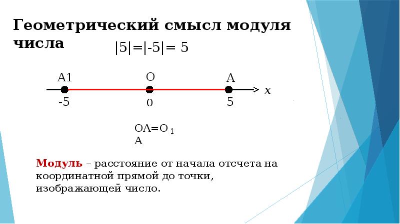 Геометрический смысл модуля числа. Модуль числа 3. Используя геометрический смысл модуля решите уравнение. Модуль числа график.