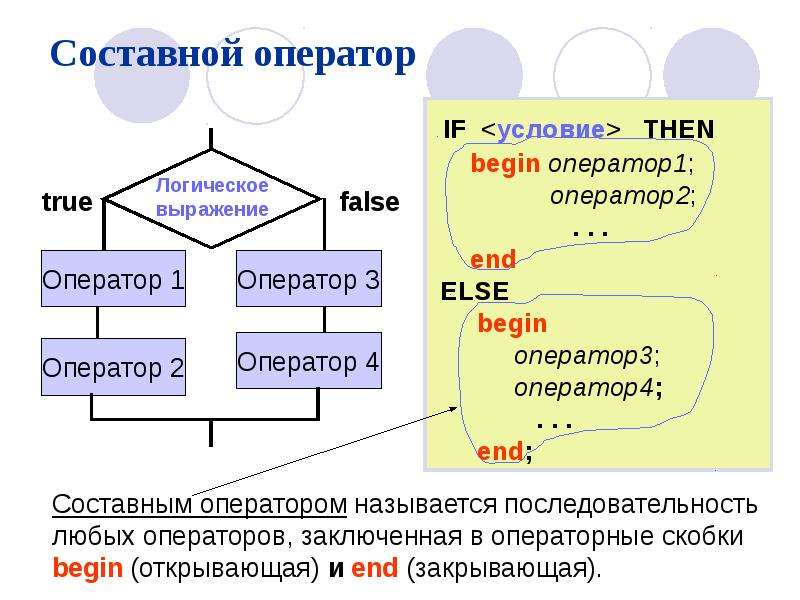 Условный оператор данных