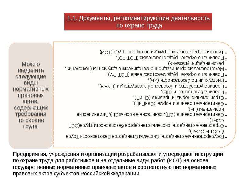 Организация труда документ. Документы регламентирующие деятельность по охране труда. Нормативные документы регламентирующие вопросы охраны труда. Охрана труда основные документы. Какими документами регламентируется охрана труда.