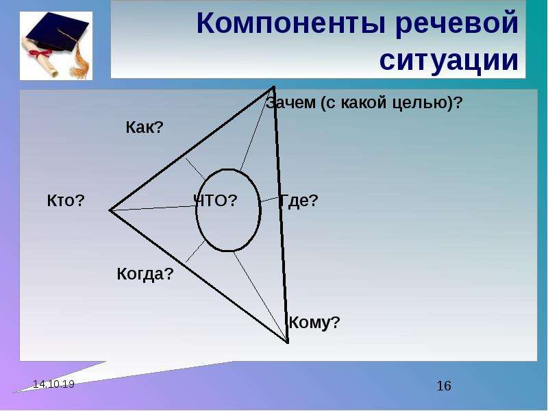 Речевой элемент