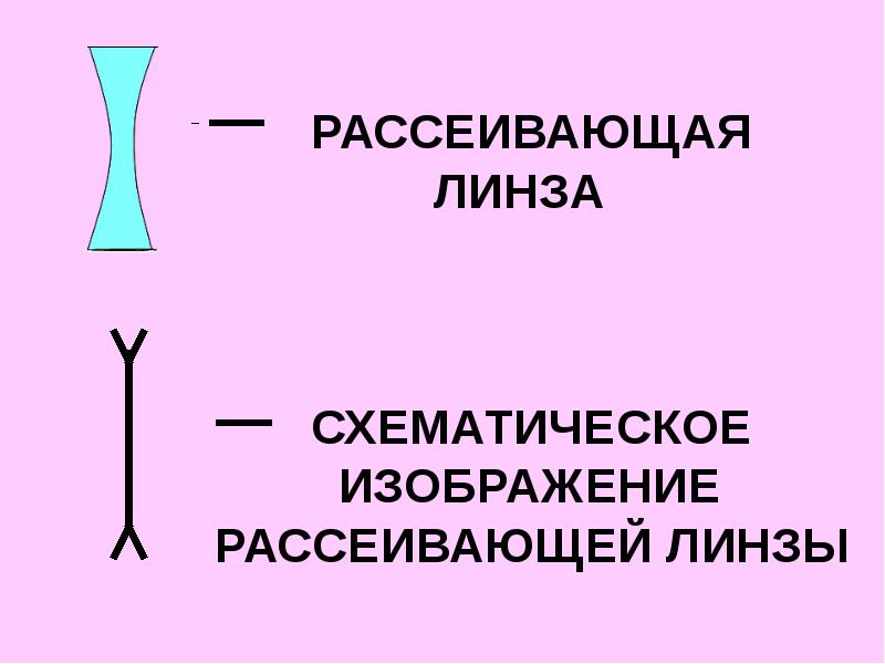 Рассеивающая линза. Рассеивающая линза физика. Рассеивающая линза схематичное изображение. Рассеивающая линза динща.