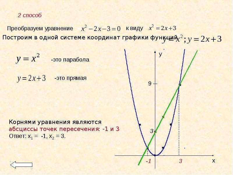 Функция y x3 x является. Парабола функции y 3x 2. Решение функции параболы. Парабола решение уравнения графически. Как строить уравнение параболы.