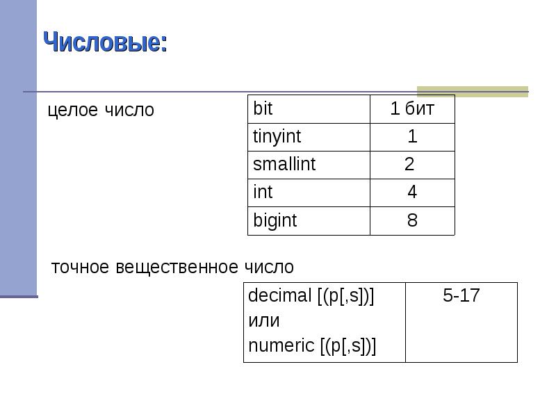 Точное число. Операторы определения данных определение. Данные определение. К операторам определения данных относятся. Любое определение данных.