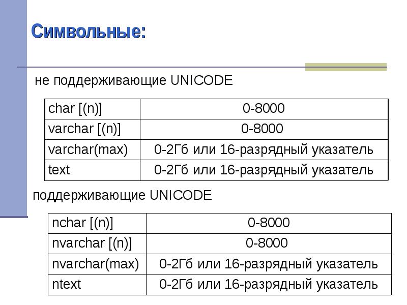 Определенных данных. Операторы определенных данных. 2 ГБ текста. Выберите правильные определения и операторы символьного типа данных..