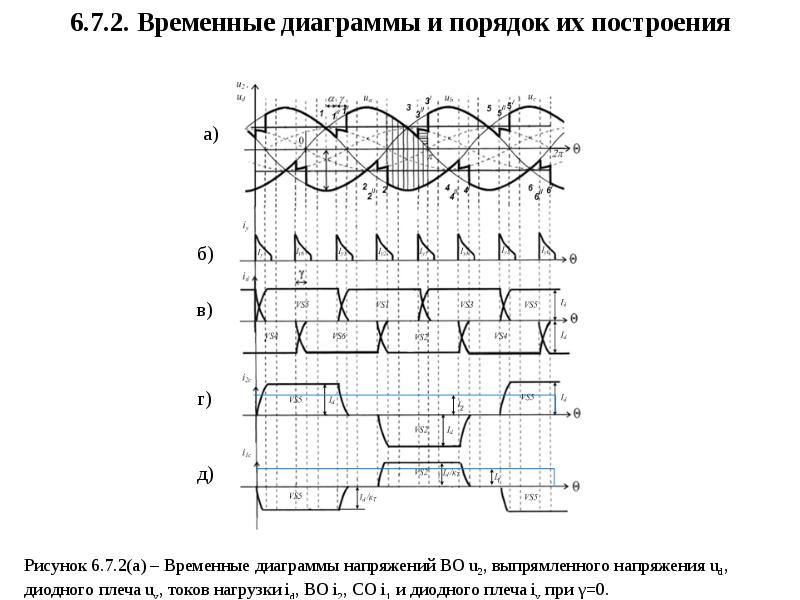 Шестипульсовая схема выпрямления