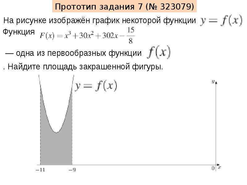 Изображен график некоторой функции. На рисунке изображен график некоторой функции. График некоторой функции. Неопределенный интеграл график. На рисунке изображен график функции одна из первообразных.