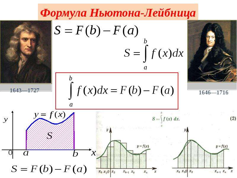 Формула ньютона лейбница для определенного интеграла