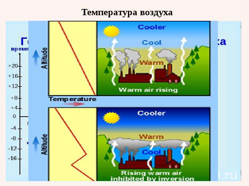 Теплов карта климатологии