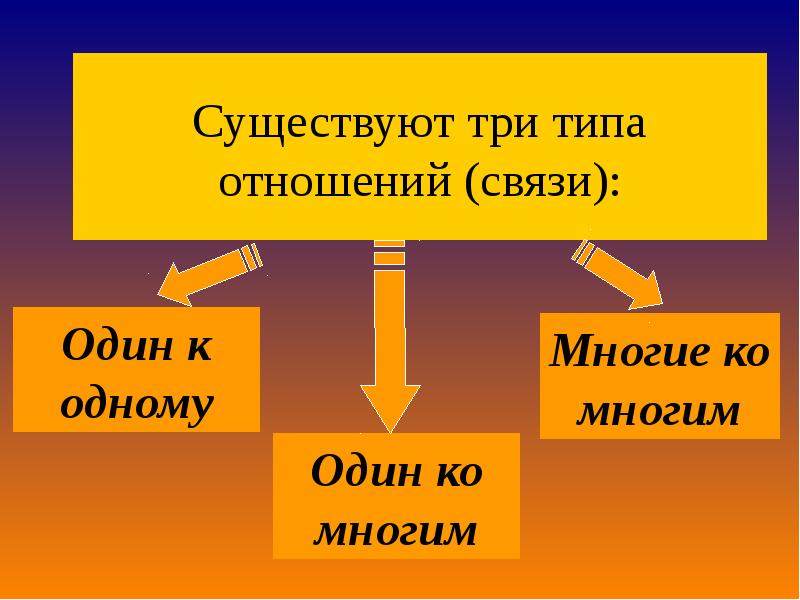 Какие существуют 3