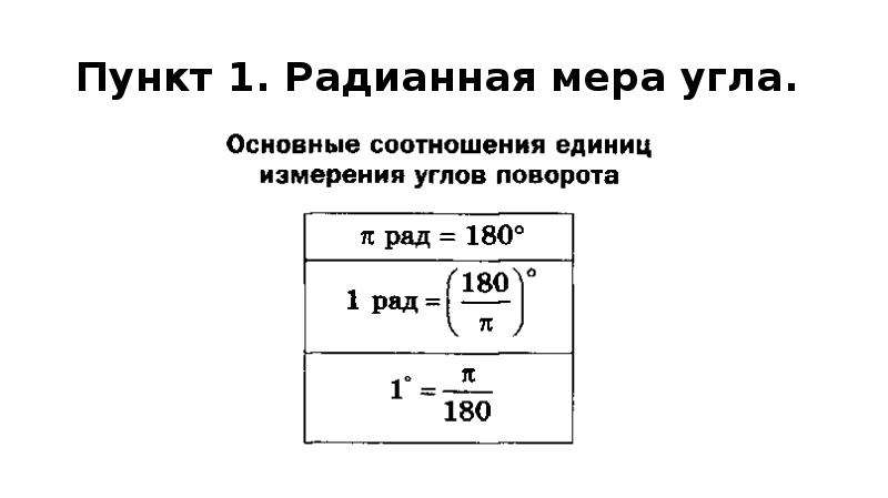 Радианная мера угла синуса