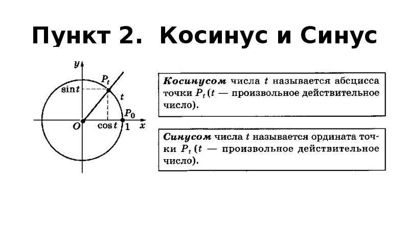 Синус 0 угол