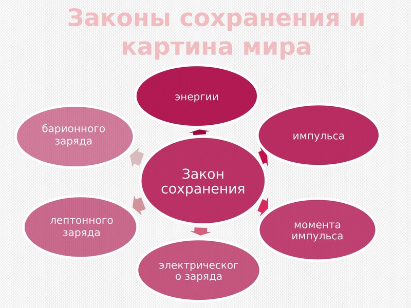 Физическая картина мира как философская категория