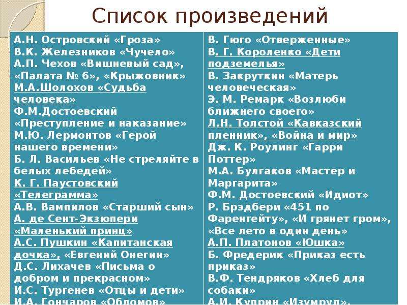 Список произведений. Перечень произведений. Повести список. Список пьес.