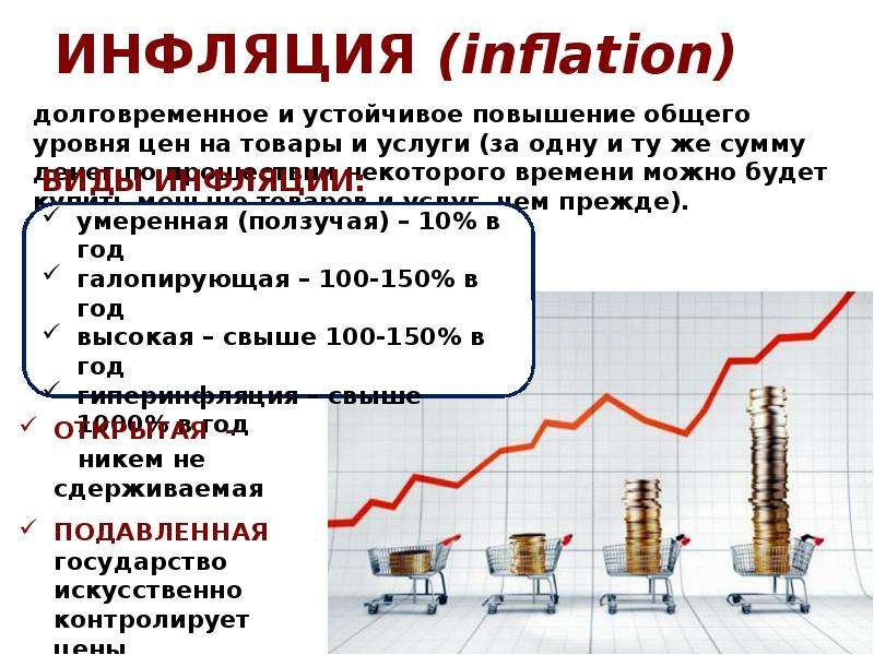 Инфляция индивидуальный проект