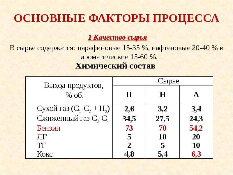 Каталитический крекинг презентация