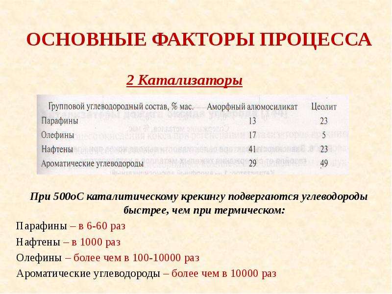 Каталитический крекинг презентация