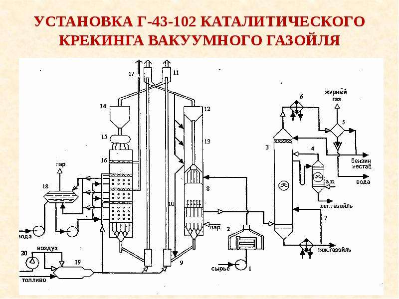 Установка каталитического крекинга фото