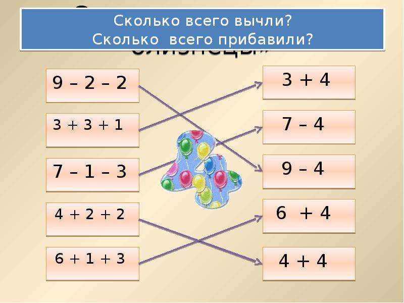 Разность числа 4. Сложение и вычитание числа 4. Таблица сложения и вычитания на 4. Таблица сложения и вычитания с числом 4. Табличное сложение и вычитание числа 4.