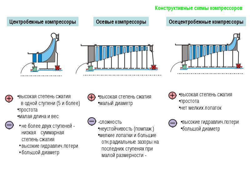 Степень сжатия компрессора