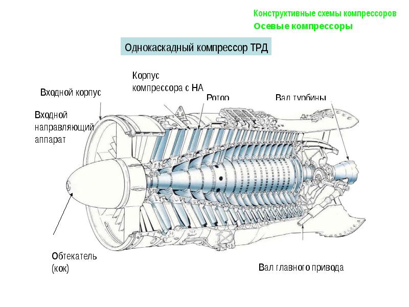 Схема гтд 110