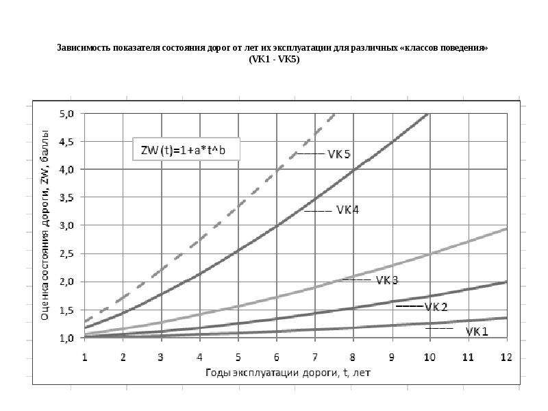 Увеличение коэффициента зависимости. Аэродинамические характеристики. Зависимость показателей. Коэффициент зависимости. Зависимость коэффициента шума от узла.