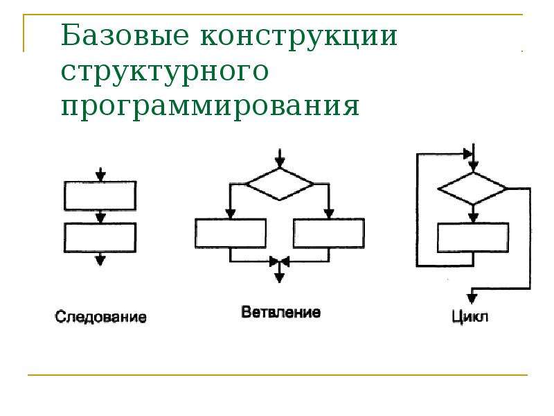 Управляющие конструкции