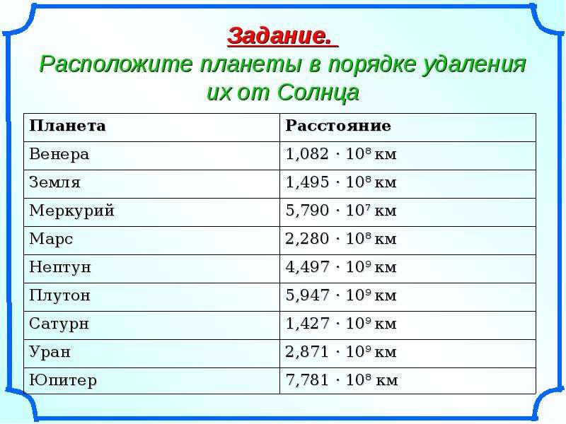 Вид числа 12. Расположите платы в порядке удаления от солнца. Стандартный вид 150мл. Км.