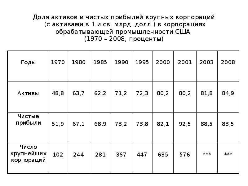 Рассчитать долю актива