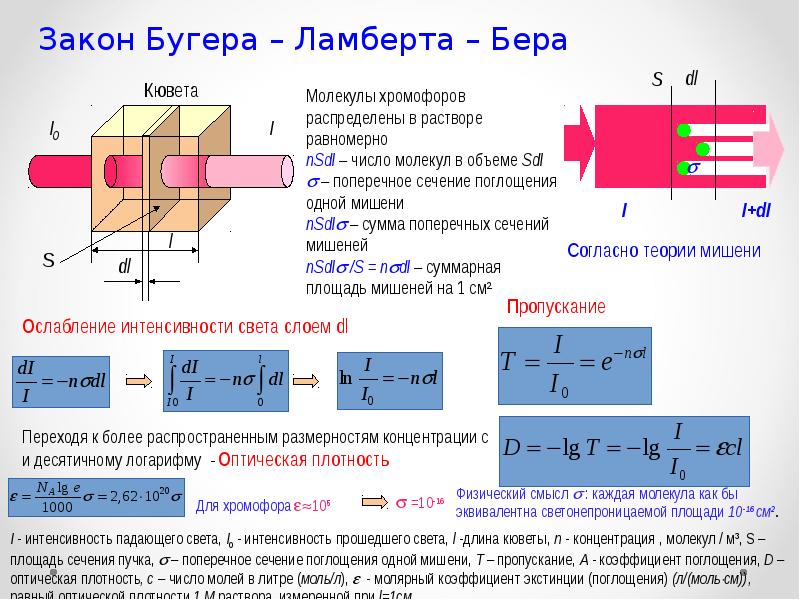 Закон поглощения бугера ламберта бера. Математическое выражение основного закона Бугера Ламберта бера. Графическая интерпретация закона Бугера Ламберта бера. Закон Бугера-Ламберта-бера для монохроматического поглощения.. Вывод закона Бугера Ламберта.