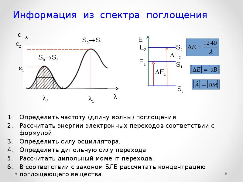 Энергия электронных переходов